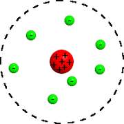 Rutherford's planetary model (source: Wikipedia)