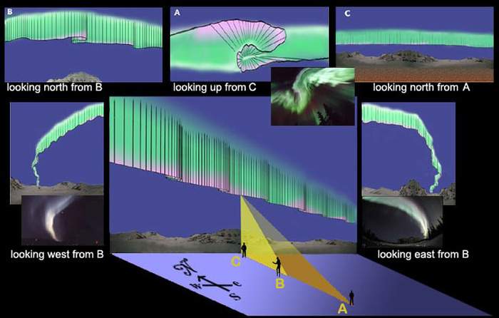 Observation of a northern light