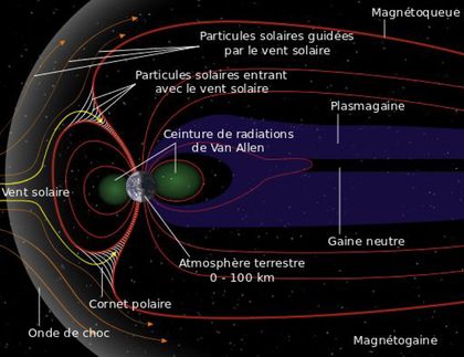 Le champ magnétique - Site des observateurs solaires