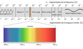 Astrophotographie en palette « Hubble » (2/2)