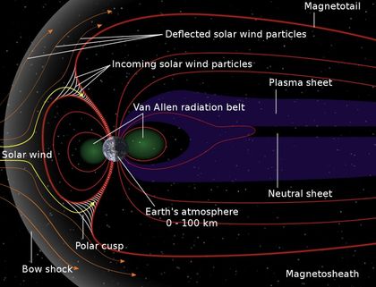 The structure of the magnetosphere
