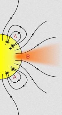 Les lignes de champs magnétiques d’un trou coronal